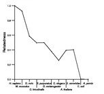 comparative genomics plot