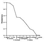 comparative genomics plot