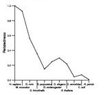 comparative genomics plot