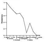 comparative genomics plot