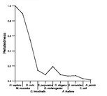 comparative genomics plot