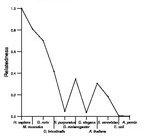 comparative genomics plot