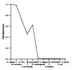 comparative genomics plot