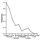 comparative genomics plot