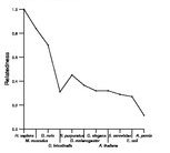 comparative genomics plot