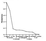 comparative genomics plot