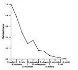 comparative genomics plot