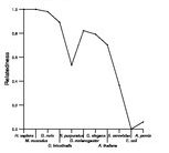 comparative genomics plot