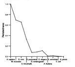 comparative genomics plot