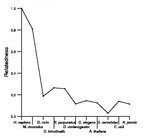 comparative genomics plot