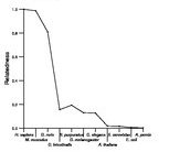 comparative genomics plot