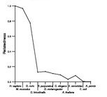 comparative genomics plot