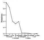 comparative genomics plot