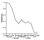 comparative genomics plot