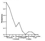 comparative genomics plot