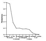 comparative genomics plot