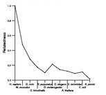 comparative genomics plot