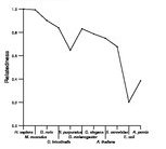 comparative genomics plot