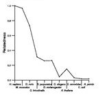 comparative genomics plot