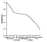 comparative genomics plot