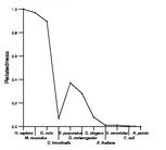 comparative genomics plot