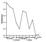 comparative genomics plot