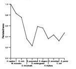 comparative genomics plot