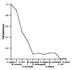 comparative genomics plot