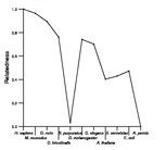 comparative genomics plot