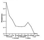 comparative genomics plot