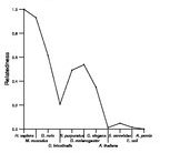 comparative genomics plot