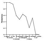 comparative genomics plot