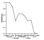 comparative genomics plot