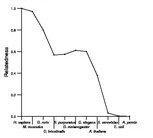 comparative genomics plot