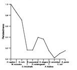 comparative genomics plot