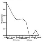 comparative genomics plot