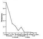 comparative genomics plot