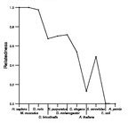 comparative genomics plot