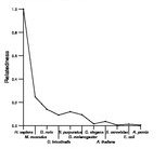 comparative genomics plot