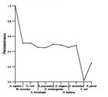 comparative genomics plot