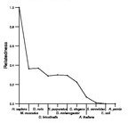 comparative genomics plot