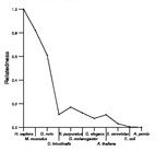 comparative genomics plot