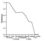 comparative genomics plot