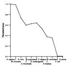 comparative genomics plot