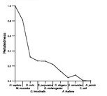 comparative genomics plot