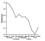 comparative genomics plot