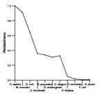 comparative genomics plot