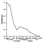 comparative genomics plot