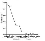 comparative genomics plot