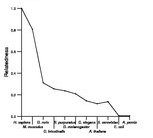 comparative genomics plot